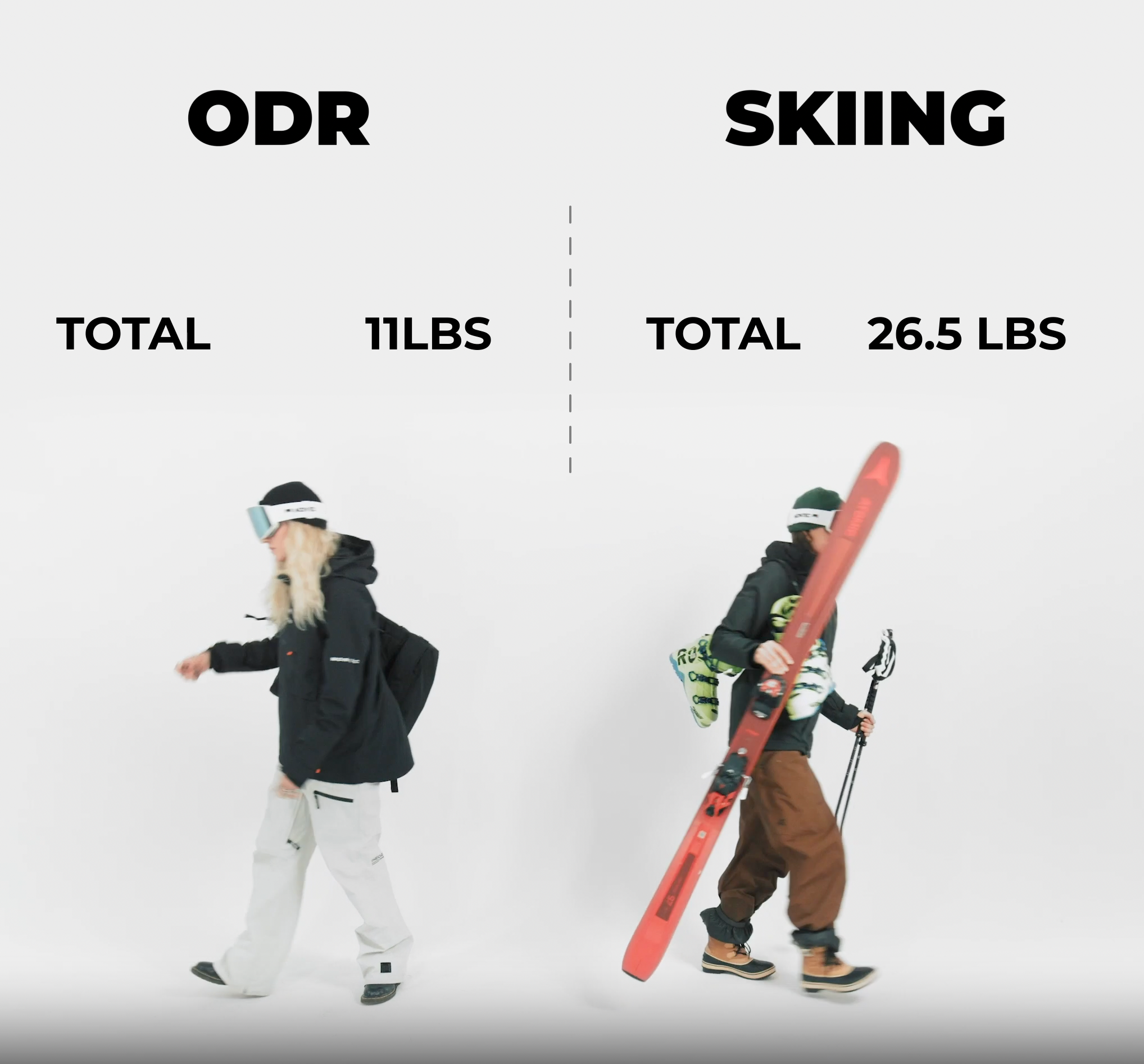 ODR vs. Traditional Equipment